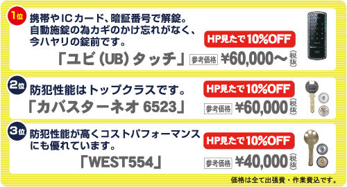 1位タッチロック・2位かバスターネオ・3位ユビタッチ